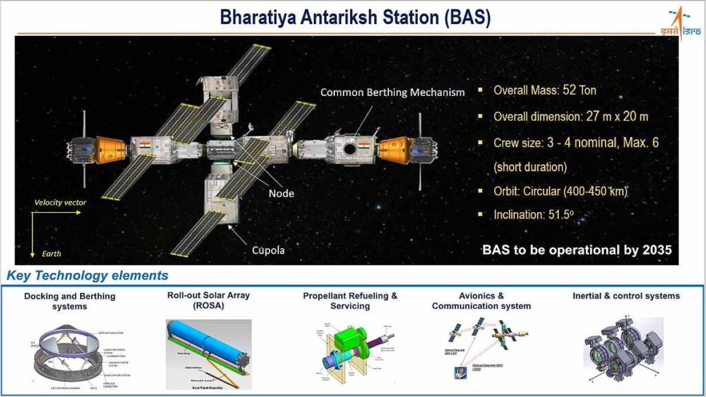 Indian Antariksha Station new design isro 52 tons launch expected 2035