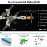 Indian Antariksha Station new design isro 52 tons launch expected 2035