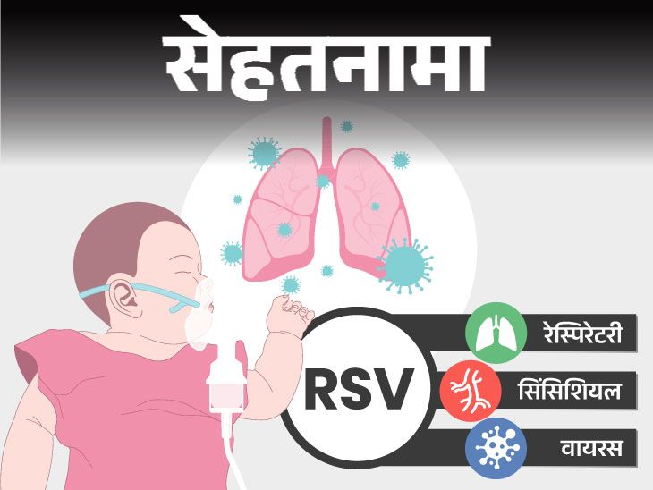 Respiratory Syncytial Virus (RSV) Signs And Symptoms | Children Health | Sehatnama- RSV can be the cause of cold and cough in children: It is fatal for newborns, know what are the symptoms and remedies