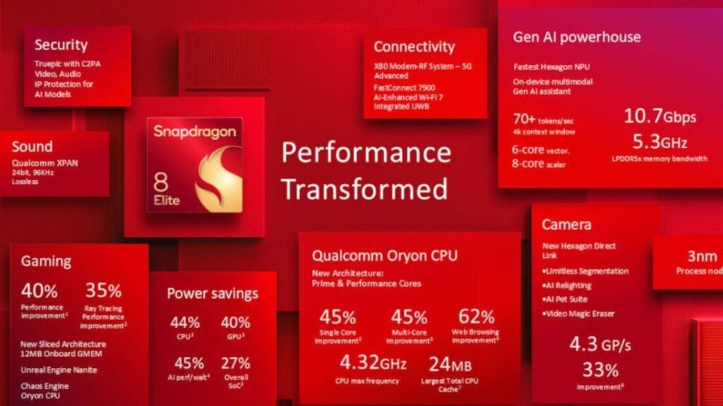 Qualcomm Snapdragon 8 Elite soc launched features specs ai boost