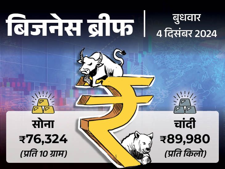 Daily Business News update | Banking Amendment Bill and related update. No change in the price of petrol and diesel: Now you can add 4 nominees for one bank account, tobacco and cigarettes may become costlier.