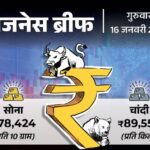 Cash shortage in the country’s banks Meta laiying off 5% employees. new Hero Destiny-125 launched in Indian market | ₹ 1.50 lakh crore cash shortage in the country’s banks: Meta to lay off 5% employees, new Hero Destiny-125 launched in the Indian market